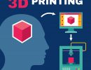 L’impression 3D s’invite dans l’industrie de la mode