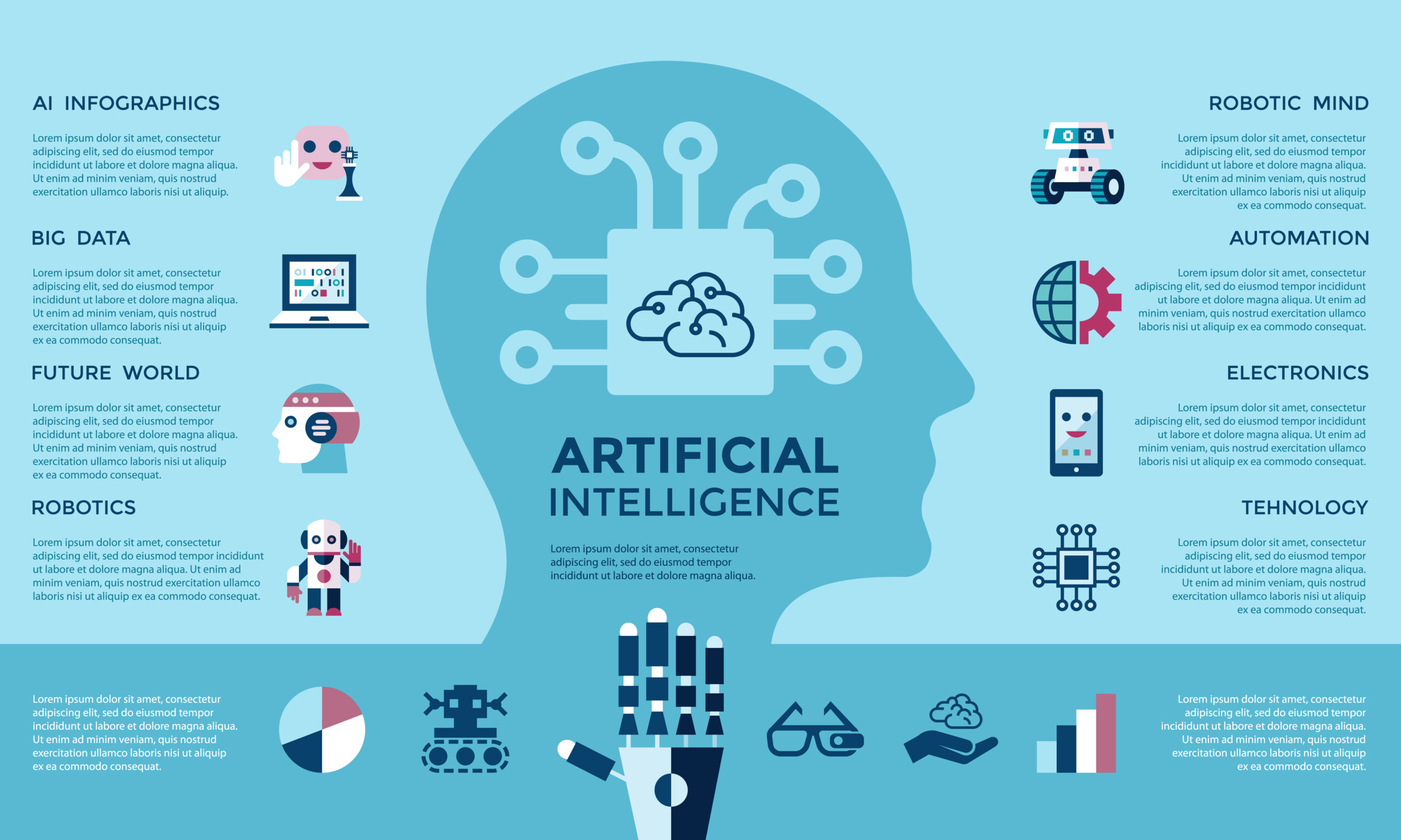 encadrement juridique de l’intelligence artificielle