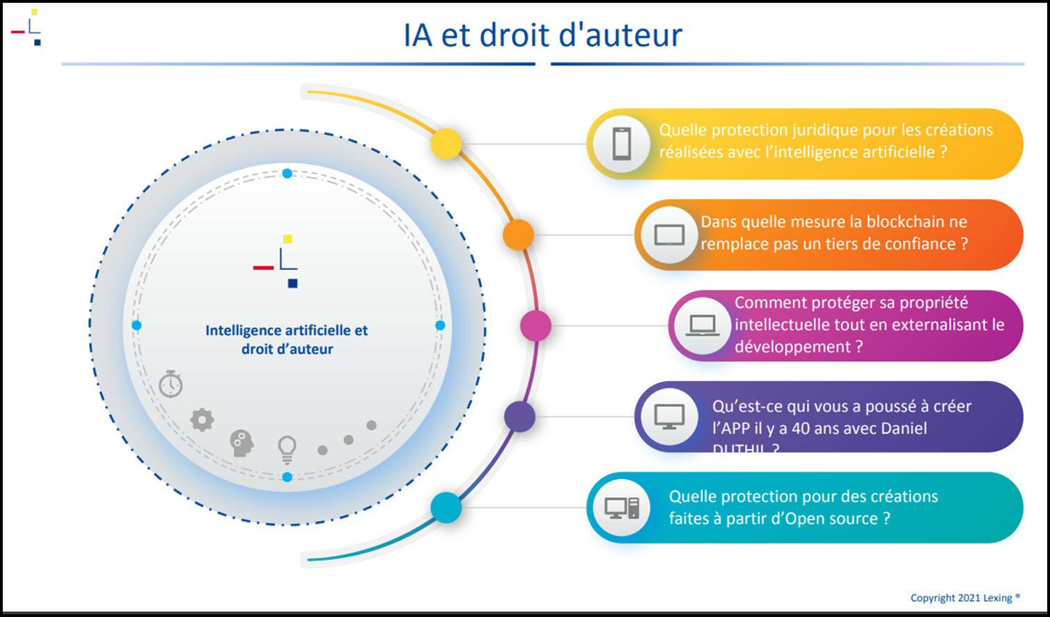 IA et droit d'auteur