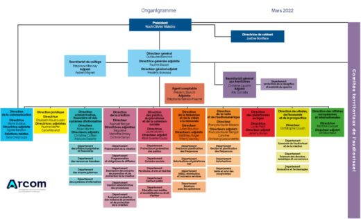 nouvel organigramme