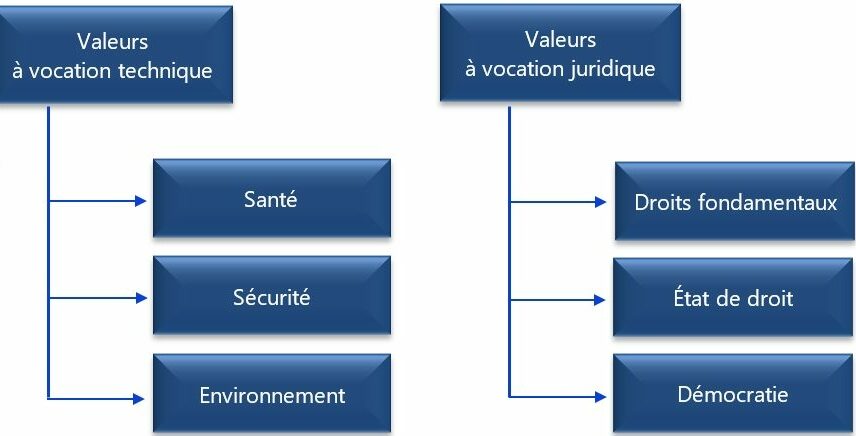 REGLEMENT SYSTEME D'INTELLIGENCE ARTIFICIELLE