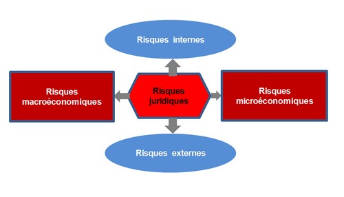 Schema_risques2