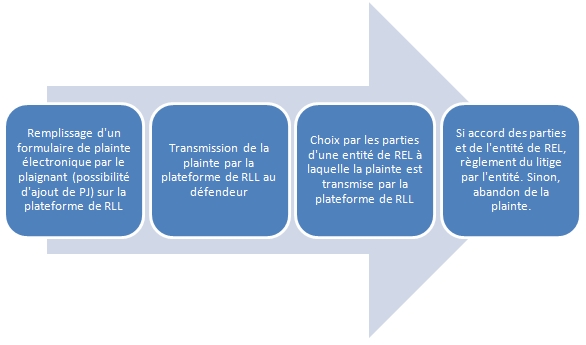 Plateforme RLL